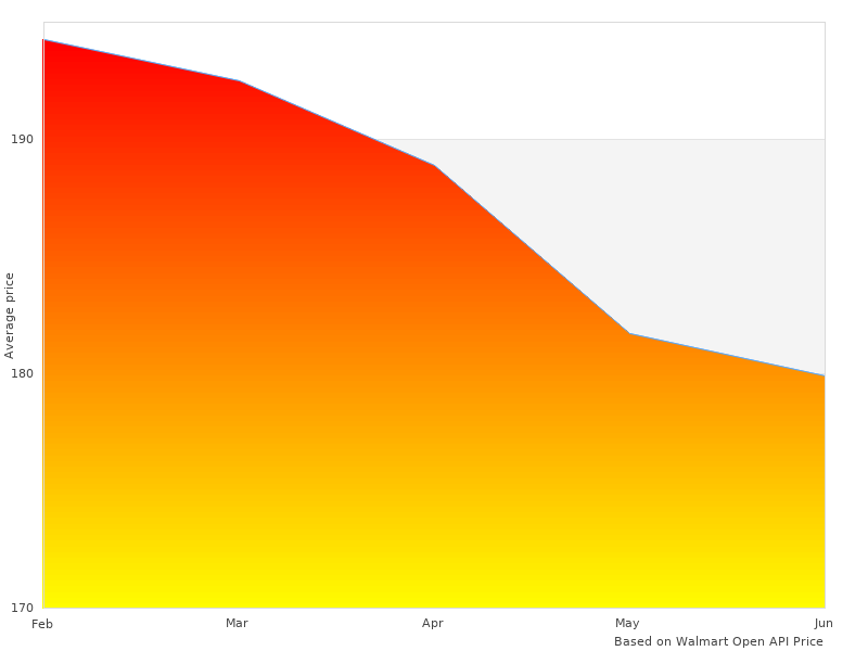 Color photo with 80633-12PK Sealant PTFE 8063312
