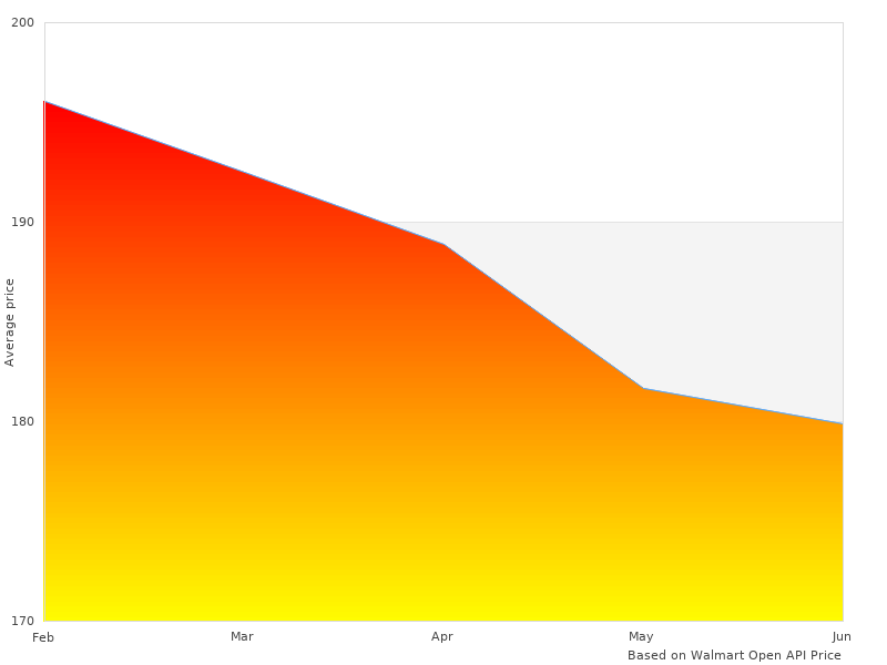 Nice one, need more 45006025 Harley-Davidson D402