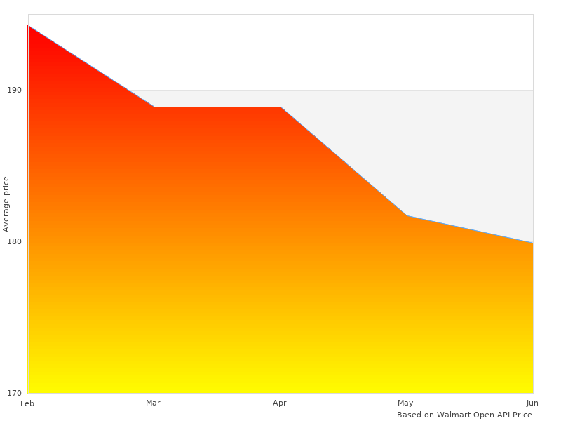 Great BUF503X BUF 503X image here