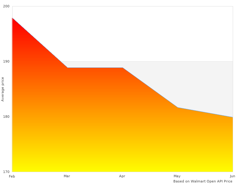 See why YP SP707178 SP-707178 Hole is trending in 2022