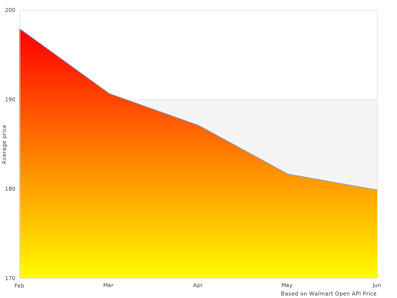 See why 12001B-12PK-12PK Total 12001-B-12-PK-12-PK Fl. is trending in 2022