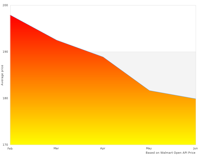 This link for 87-4652 Tire 003 is working