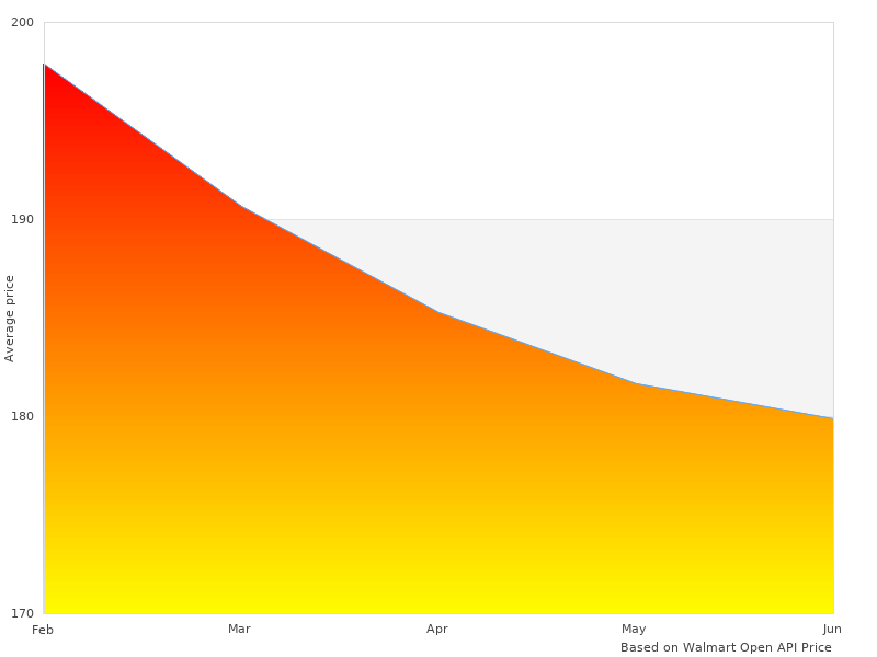 This link for 3101 Dual Car is working