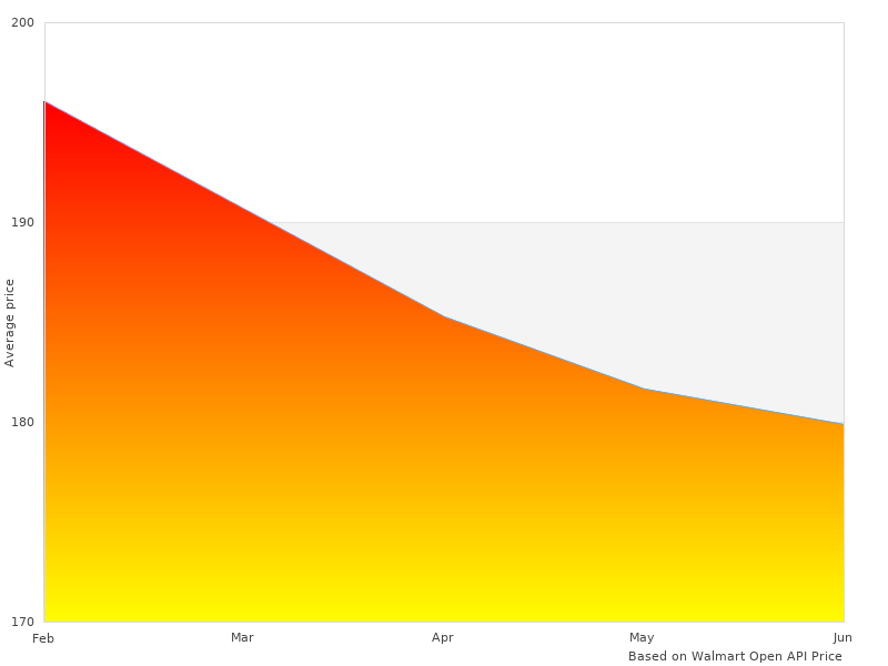 Elegant 1015250 Ventus Summer photographs