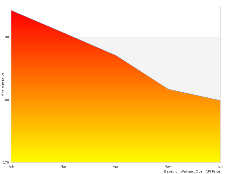 NA-NSE640 Nano NA-NSE-640 Sealant that we could find