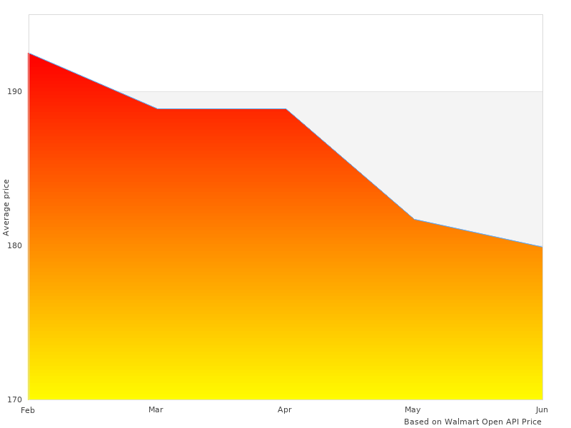 See why 58505L 3WT 58505-L Racing is trending in 2022