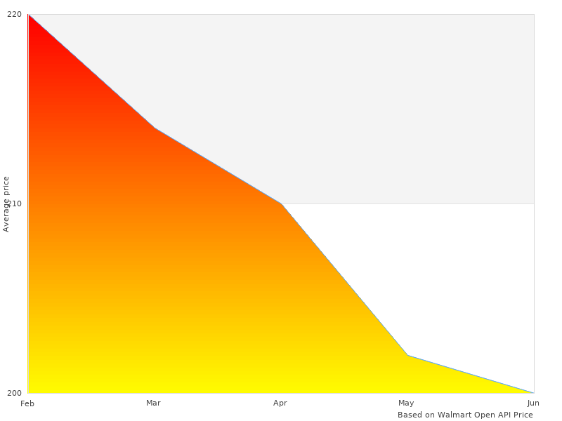7945 Moly 1 got awesome comments
