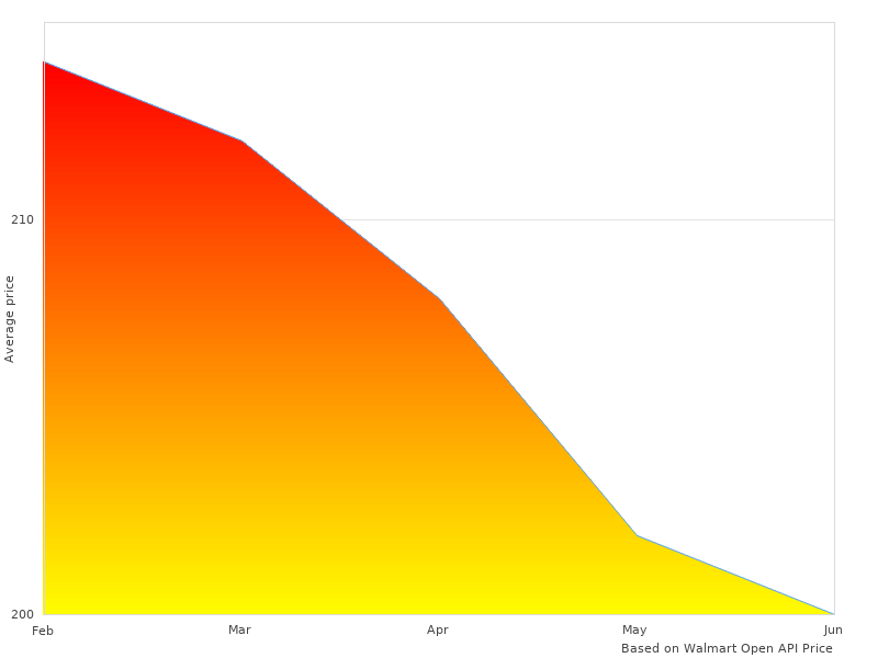1785A Crosswave 1785-A Cleaner that we could find