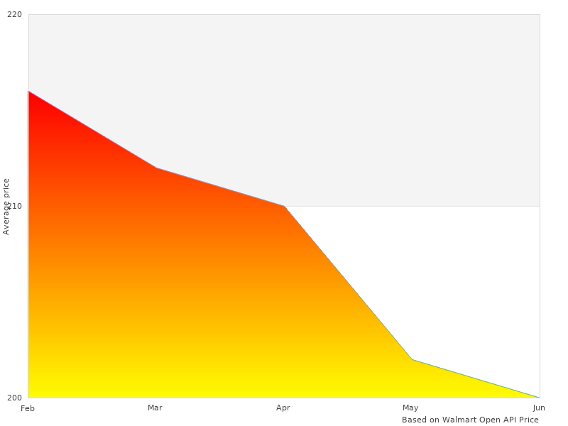 Perfect picture with 2776 Atomic