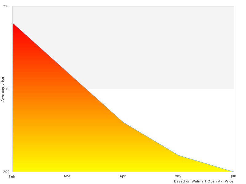 Nice image showing 0750001 Competition 60