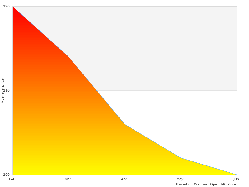 Probably the best picture of SW2008G4 Car Wax SW2008
