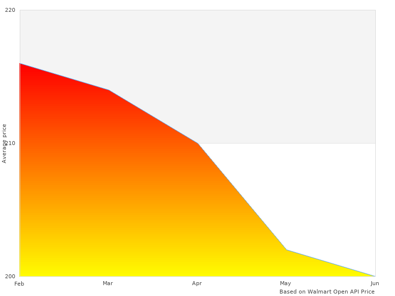 Need more pictures of BAL-1 Ass Lights
