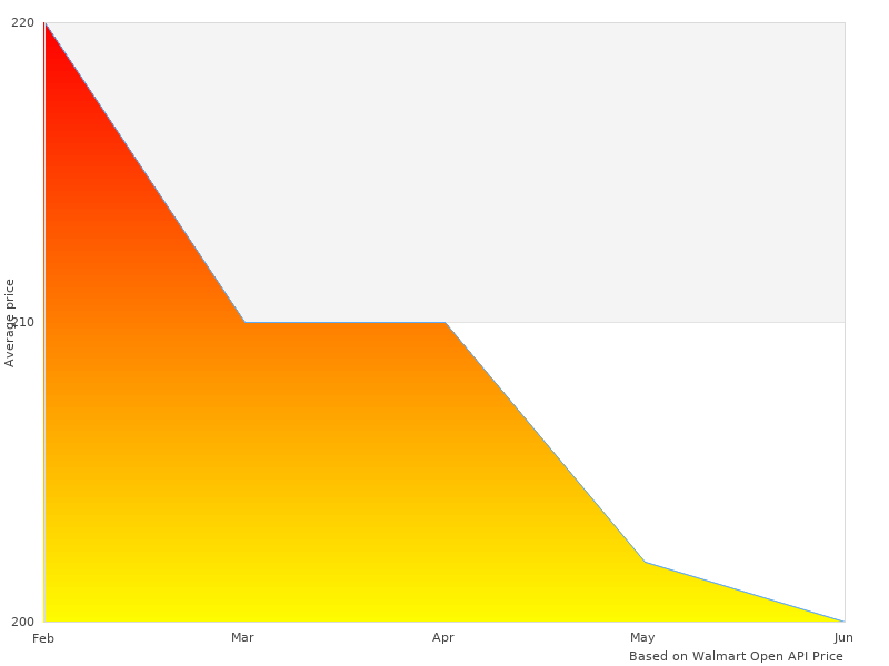 Nice image showing ALT-YD-CS07-LED-BK Auto ALT-YD-CS-07-LED-BK 1500