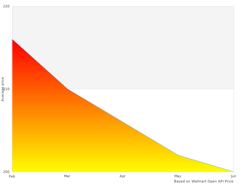 Need more pictures of SW2008G4 Car SW-2008-G-4 Case