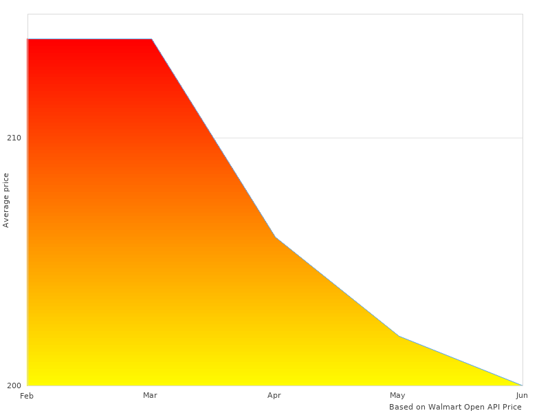 I had been looking at 45550-14J00-291 75 ST 4555014J00291