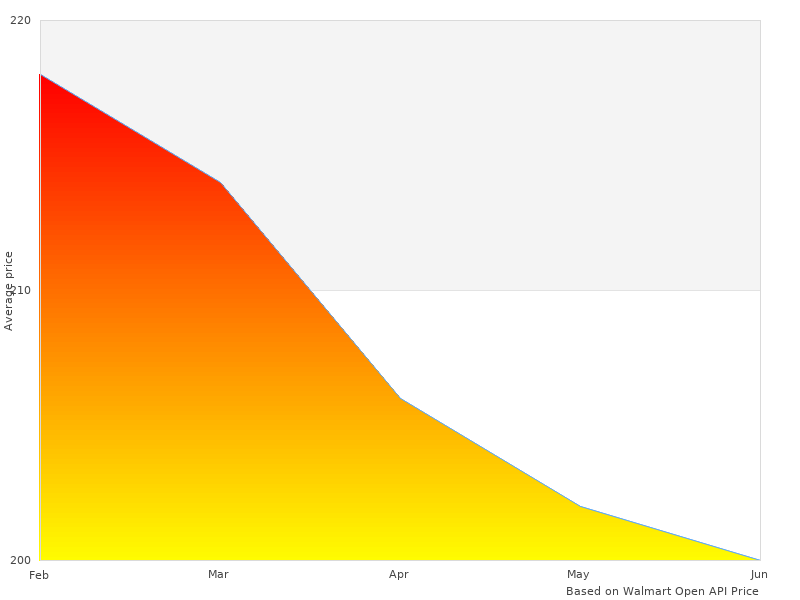 Perfect picture with RNG-KIT-STCS100D-NC 100W RNG-KIT-STCS-100-D-NC Grid