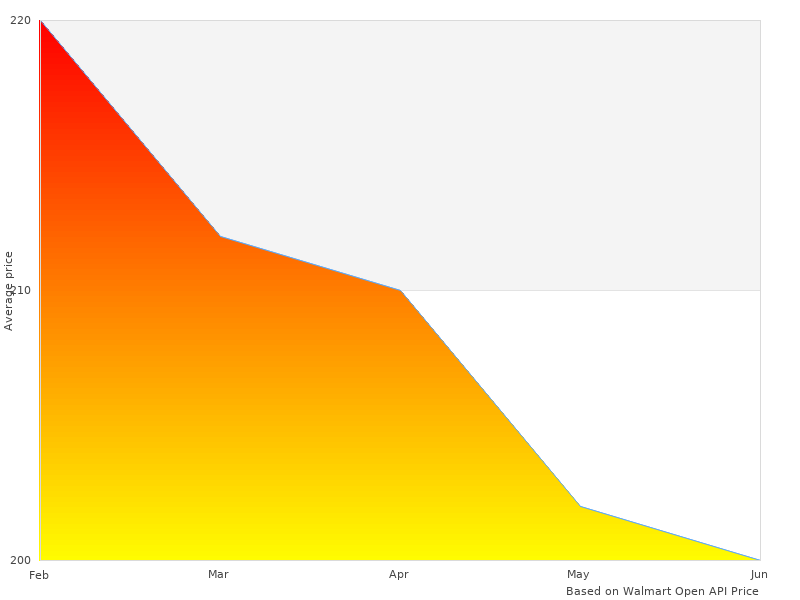 High quality photo of 4438 ATV Rear