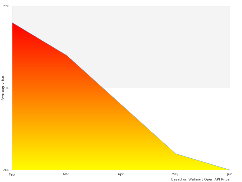 Neat 54-12092-1 Power Magnum image here, check it out