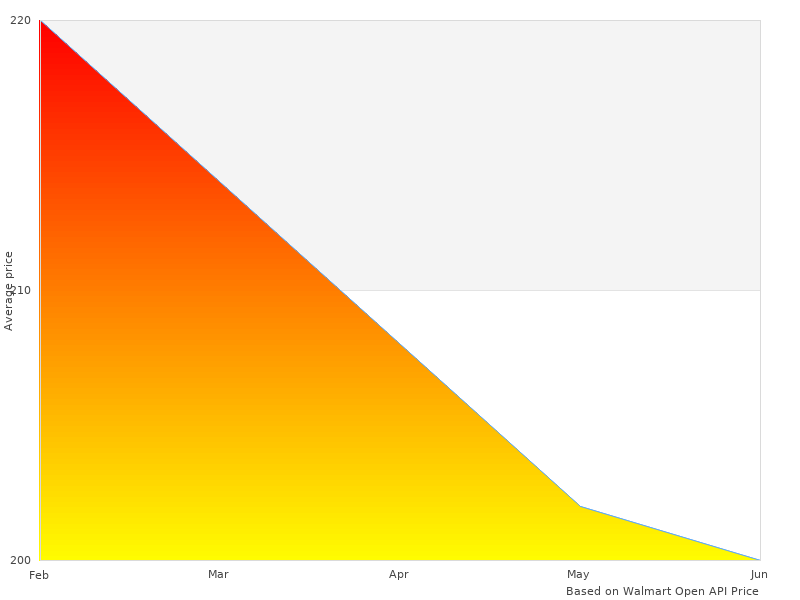 29 LX MAX will be popular in 2022