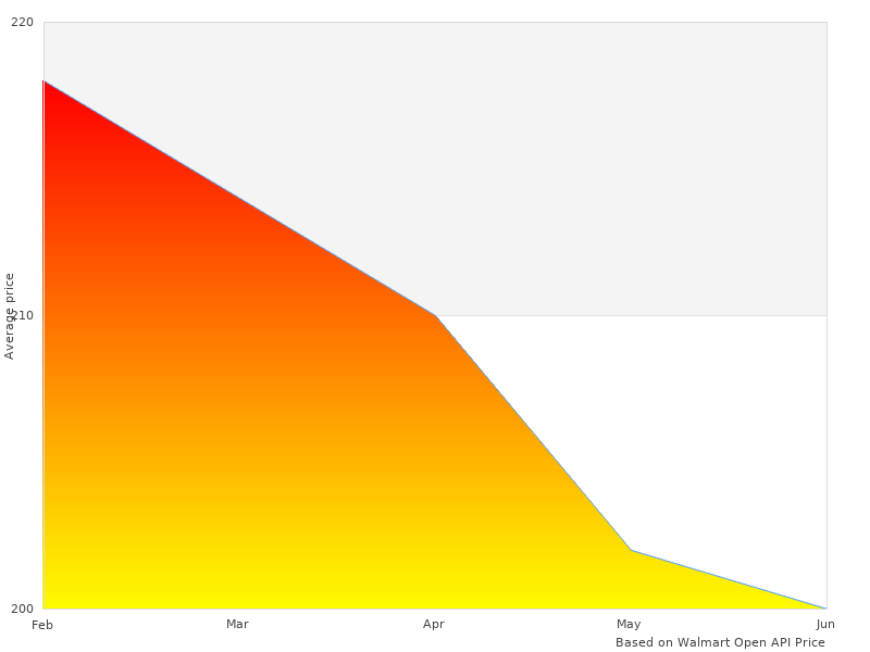 Perfect picture with BUF_501 10FX BUF501