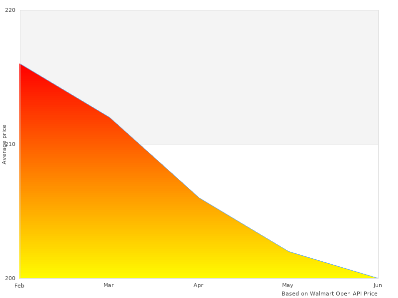 I loved this image of 12109.04 Ridge Hard