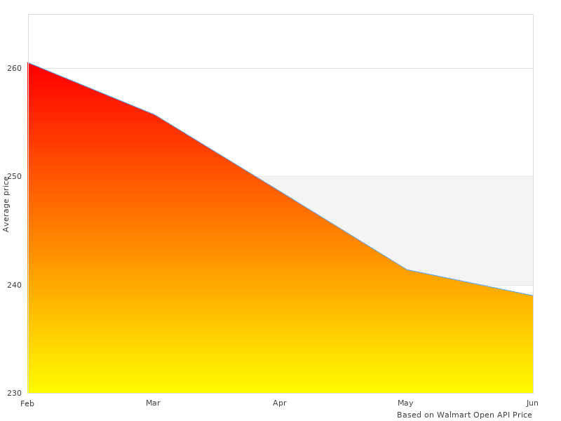 APST3060B-8B-23BLK-GM6989-784 S6 Sport very nice angles