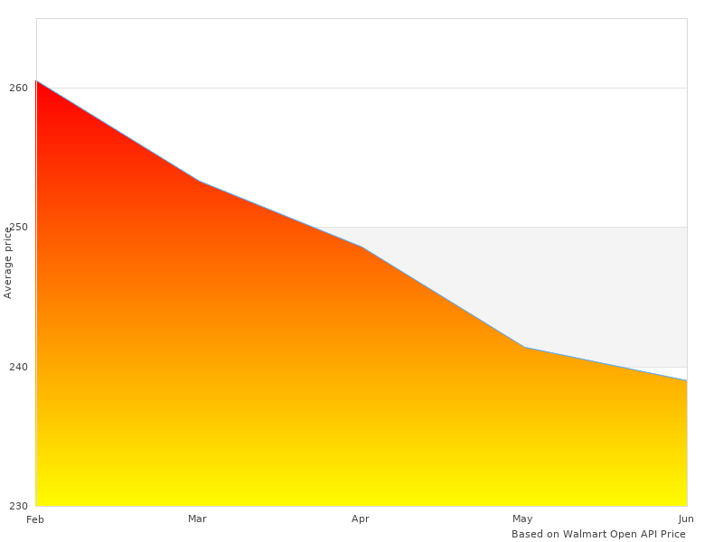 CSCQ3FD7042 Custom Fit taken this month