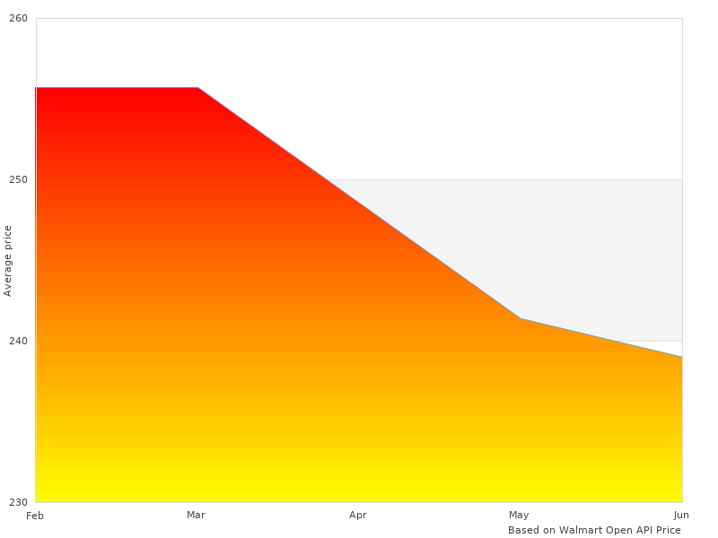 Perfect image of 10500 Ultra Damping