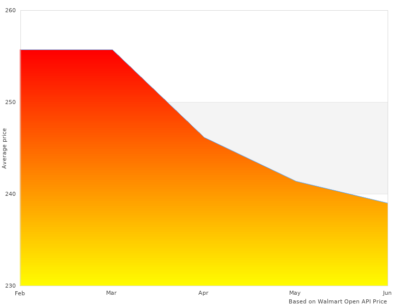Neat 226097CU807 Custom Carpets 226097 image here, check it out