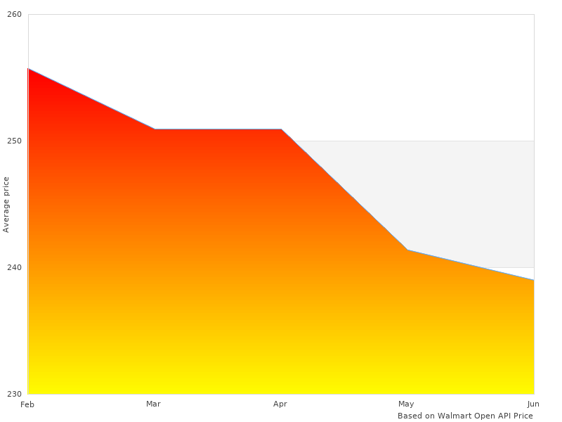 Won't find a better image of YA W26030 Gear