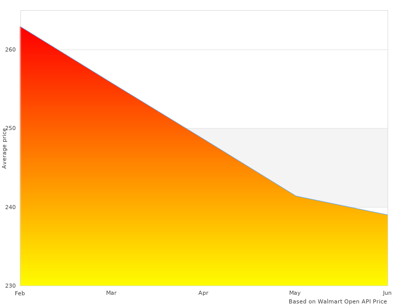 Great TG-BC3T1034 Auto T3 image here