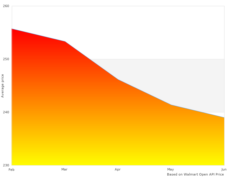 Great BRSCM Lumbar Support image here