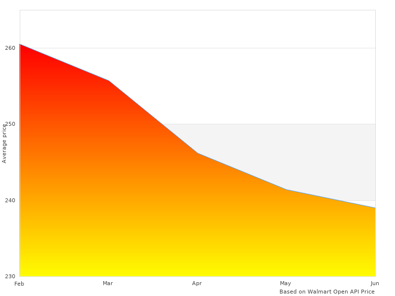 I had been looking at 1200K 1200-K 1