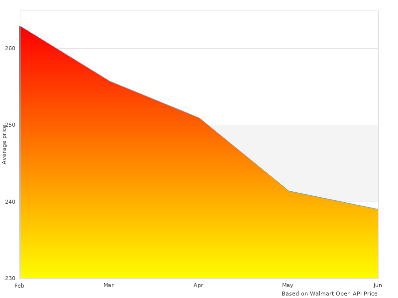Quick read about 8767-0405-05 Men's 87670405 Jacket