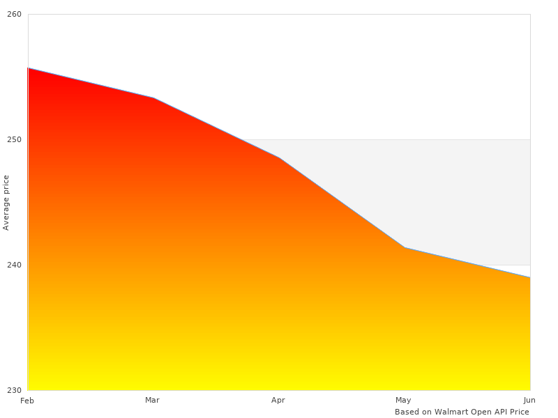 Color photo with A0043/B0043/D0043 Floor Mats