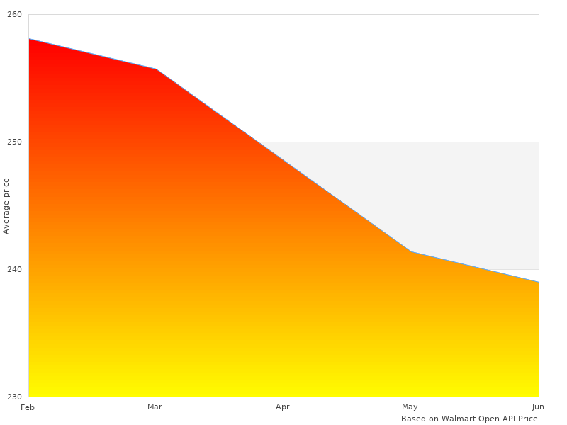 Need more pictures of 730119 Speedometer