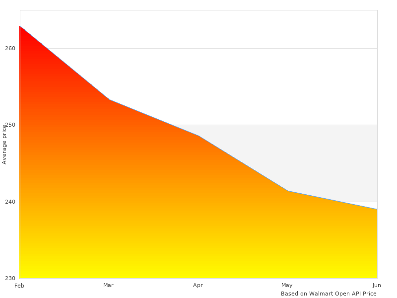 KIT-BL-T19-6-GUN Coat KIT-BL-T-19-6-GUN 6 images like this