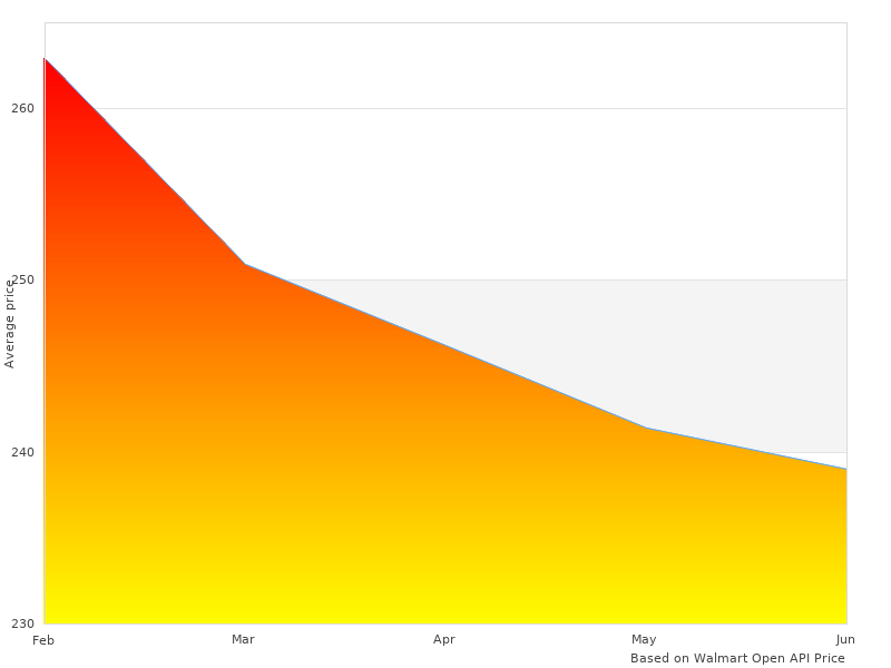 Perfect picture with 8767-0405-05 Men's Intake