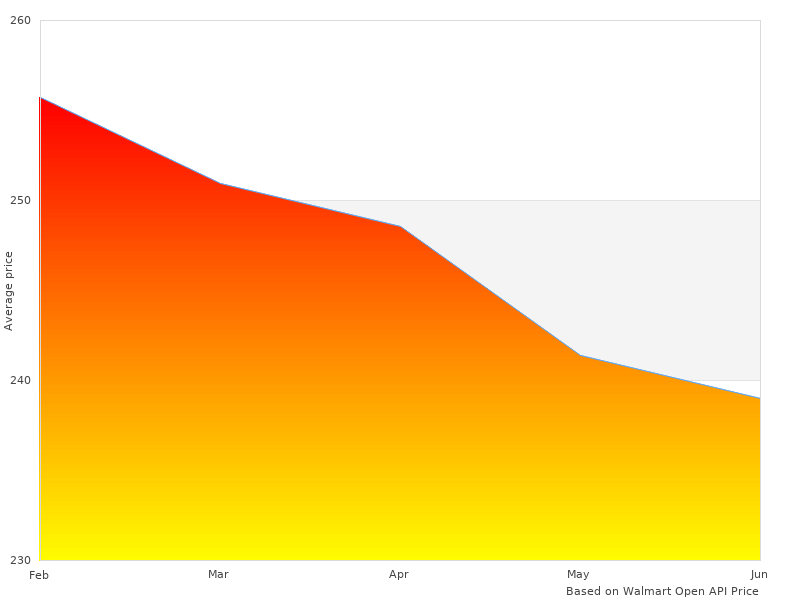 See why 1-2009 Total 12009 is trending in 2022