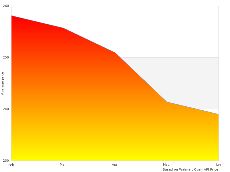 Neat 1791600 P ZERO image here, check it out