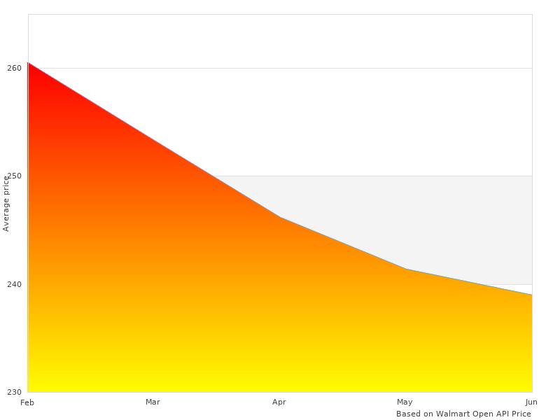 Elegant 2345608 Stud Kit photographs
