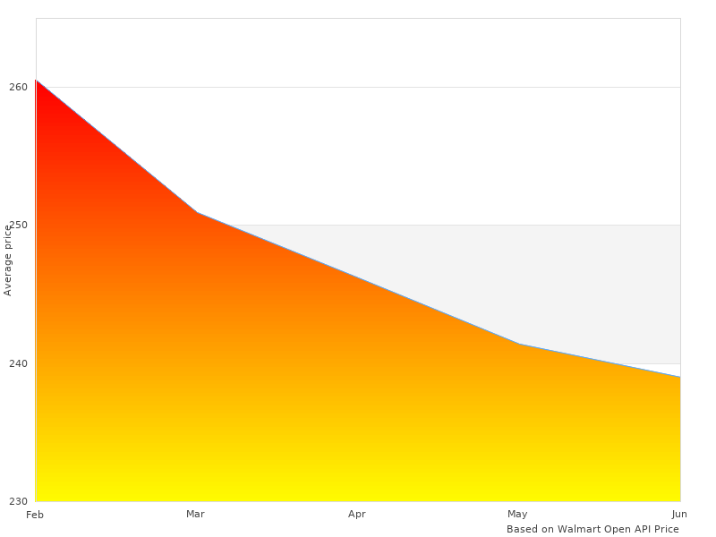 Cool picture of 600705 XACT Streetlite