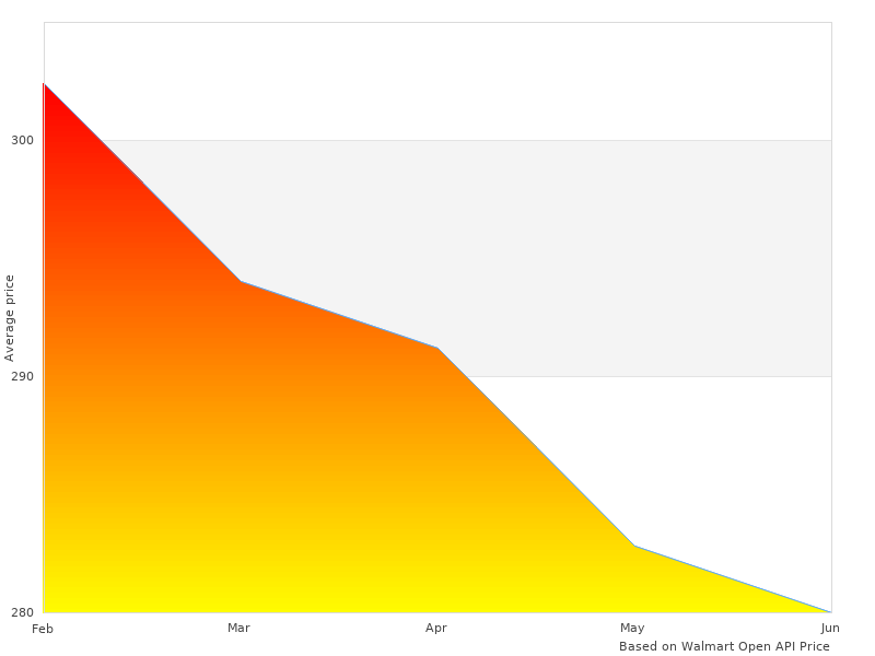 You may want to see this 12186 USA Axle