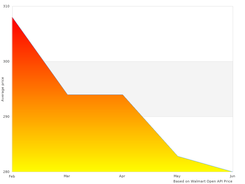 Great new summary of XFMT-XF111535A-US Vivid 5