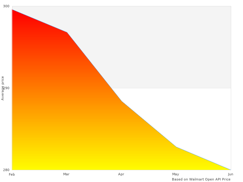 Model 5 W images like this