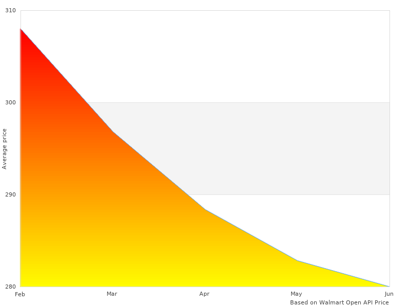 Nice image showing 307-05-0265 Pro Intake