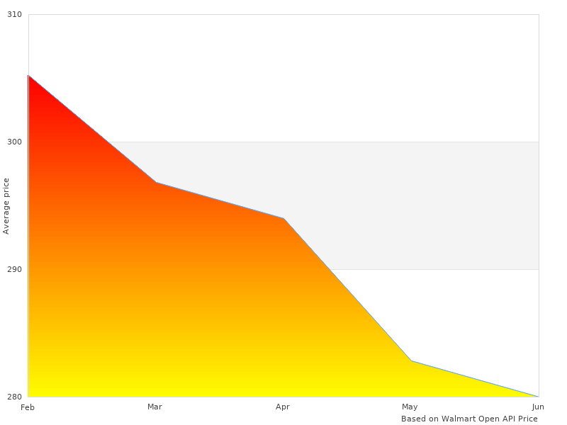 Won't find a better image of 5855 Terrain T