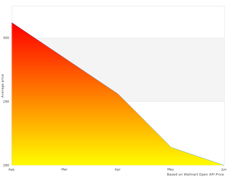 Short article about 2015015-1235-11 Tech 20150151235 Yellow