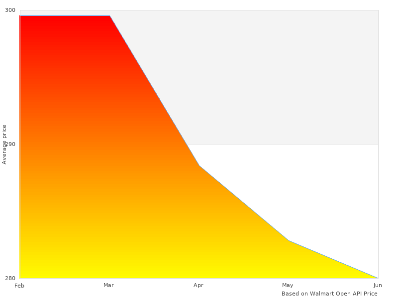 Short article about S4KR1127 Stage-4 Signature