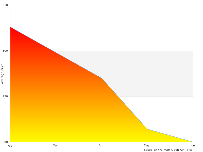 Great new summary of 42-302 Pro 42302 Truck